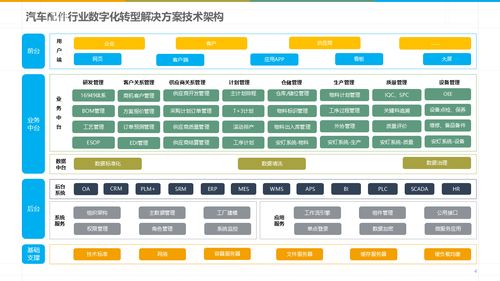 智能制造时代 深度解读数字化智能工厂MES规划与建设方案