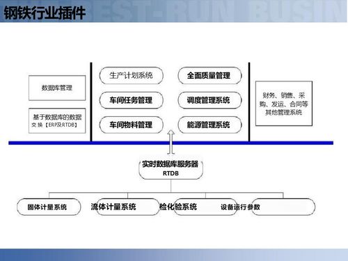 供应链数字化 解读智慧工厂时代的智能制造供应链解决方案