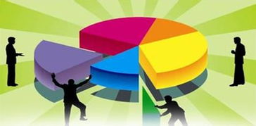 企业管理中层管理人员绩效考核实践