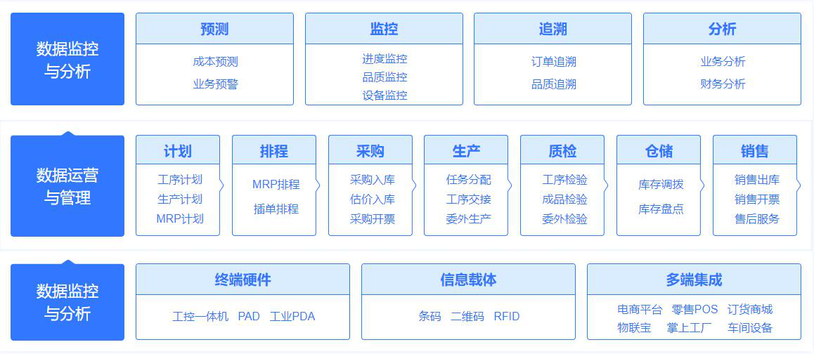 智慧工厂丨管家婆赋能智能制造,打造数字可视化车间