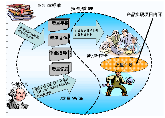 质量管控服务工厂验货抽检测试