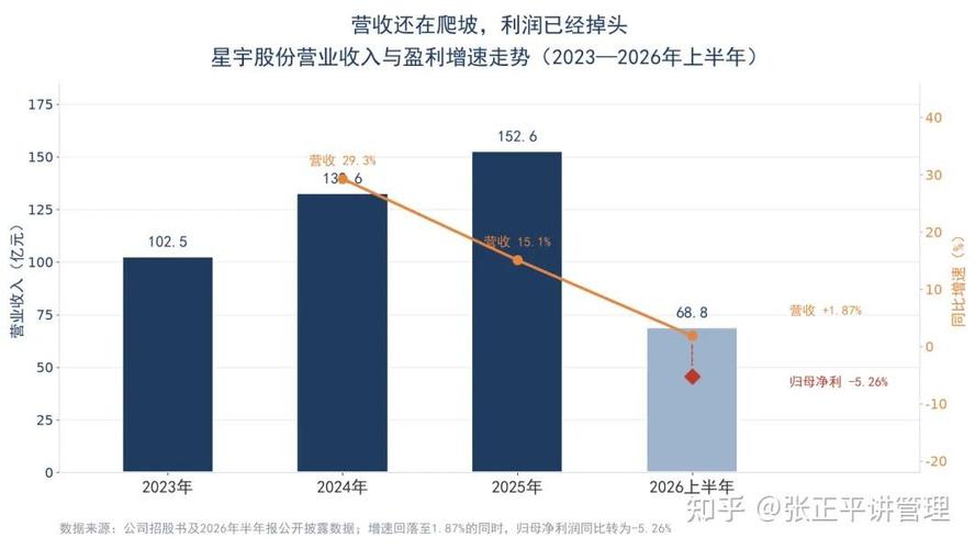 星宇股份"羞辱式劝退"应届生:一场资本的冷血算计,照出中国企业管理的